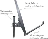 schwaiger-258-antena-satelitarna-stan-nowy