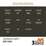 farba-akryl-german-grey-7016-ak11025-interactive-marka-ak-interactive