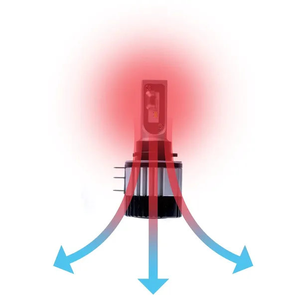eplh54-zarowki-led-h15
