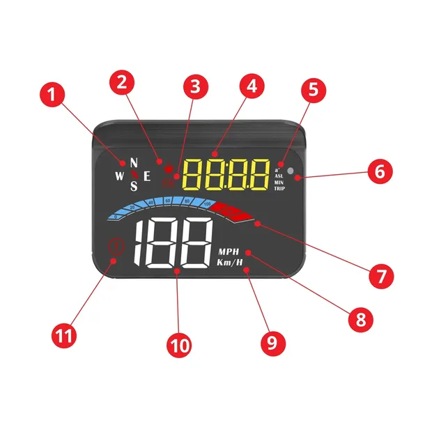 ephud01-wyswietlacz-head-up-display