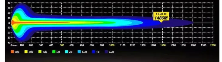 led-bar-3laser-83cm-220w