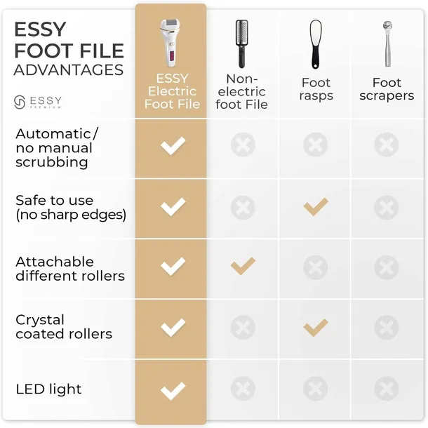essy-elektryczny-pilnik-do-stop-5-rolek-usuwanie-zrogowacen-stan-nowy-marka-bez-marki