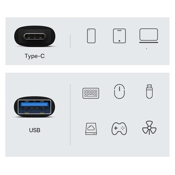 adapter-usb-c-usb-a-3-2-gen-1-baseus-ingenuity-series-zastosowanie-usb-firewire