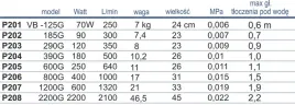 pompa-wirnikowa-happet-vb-185g