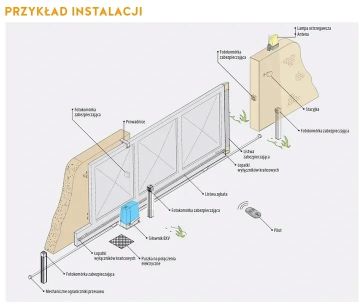 zestaw-naped-do-bramy-came-bx-strong-basic-pilot-800kg