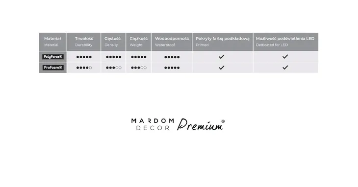 listwa-przypodlogowa-mardom-md013-10-cm-kolor-bialy