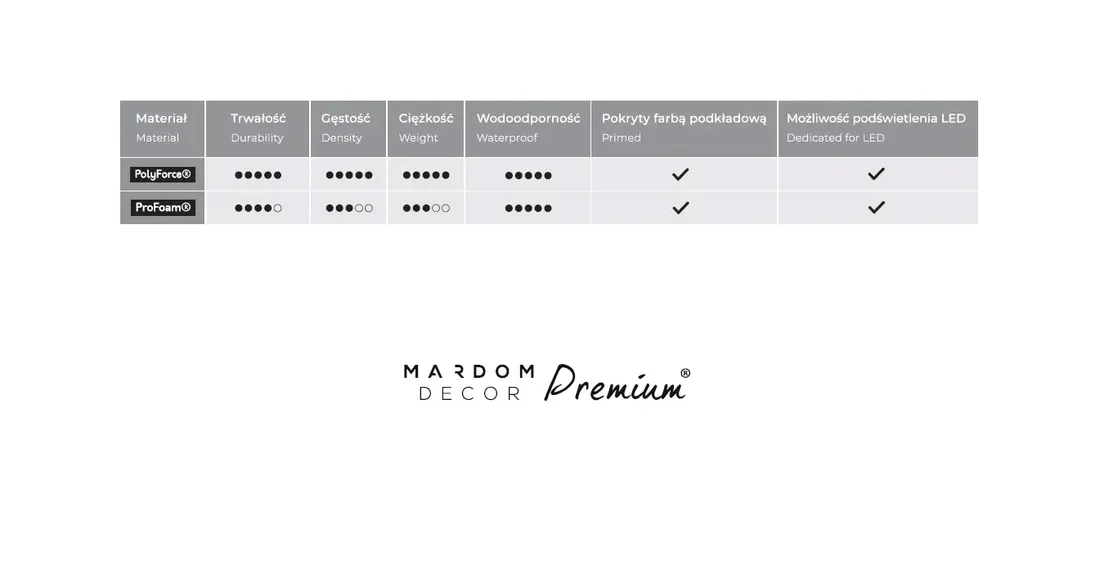 listwa-scienna-ozdobna-mardom-mdc236-128-cm