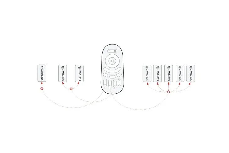 sterownik-mono-rf-4-strefowy-designlight-kod-produktu-ster-mono-rf-10a-01