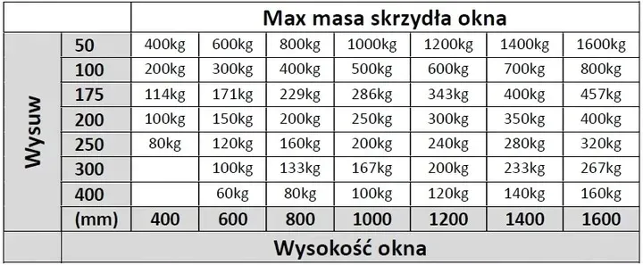 silownik-okienny-micro-kit-mingardi-bialy-material-plastikowe