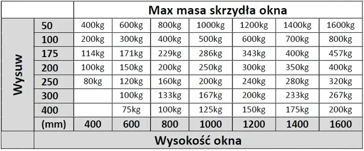 silownik-okienny-micro-kit-mingardi-bialy-sposoby-otwierania-uchylne-uchylno-rozwierane