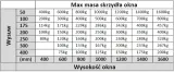 silownik-okienny-micro-kit-mingardi-bialy-sposoby-otwierania-uchylne-uchylno-rozwierane