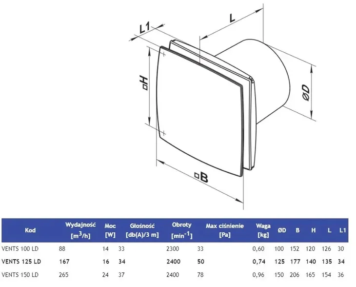 100ldth-wentylator-100-ld-timer-higrostat-vents-stan-nowy-uszkodzony-nie