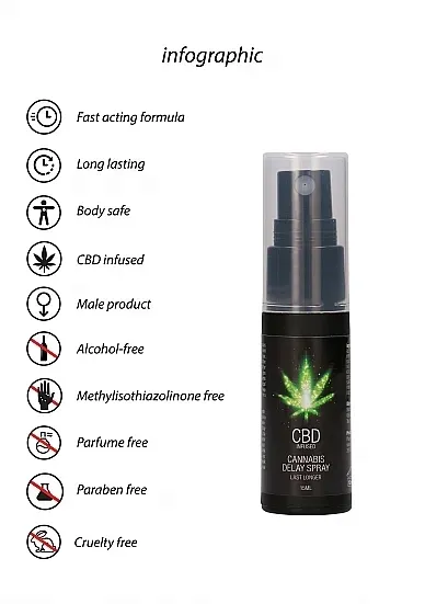 cbd-cannabis-delay-spray-15-ml