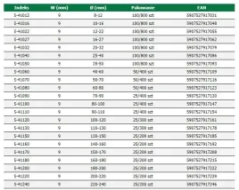 opaska-slimakowa-90-110mm-stalco