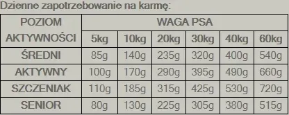 alphaspirit-pies-miekka-multiprotein-200g-marka-alpha-spirit