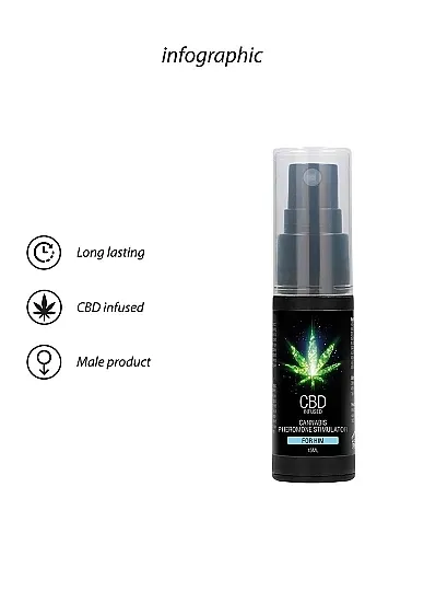 cbd-cannabis-pheromone-stimulator-for-him-15ml
