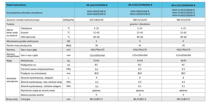 pompa-ciepla-midea-split-16kw-400v-stan-nowy