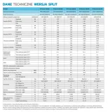 pompa-ciepla-midea-split-8kw-230v-stan-nowy