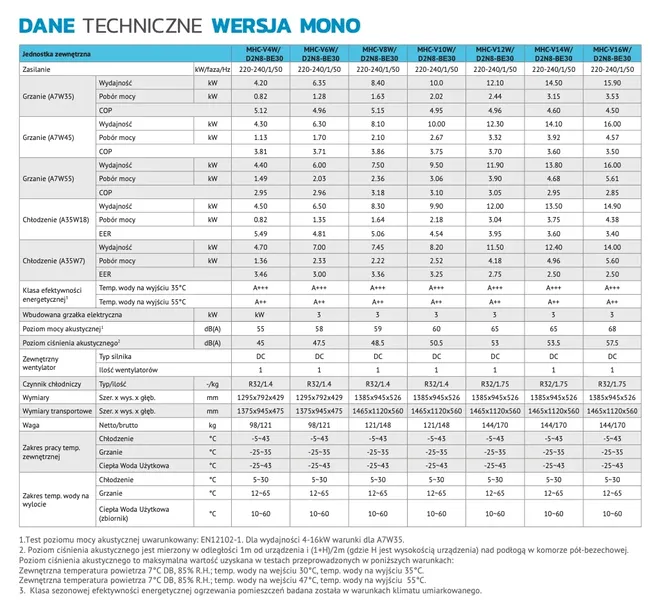 pompa-ciepla-midea-monoblok-10kw-230v-stan-nowy
