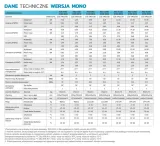 pompa-ciepla-midea-monoblok-10kw-230v-stan-nowy