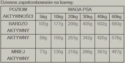alphaspirit-pies-sucha-duck-3kg-marka-alpha-spirit