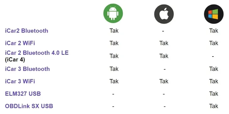 interfejs-obdii-elm327-icar2-wifi-polski-program-stan-nowy-kod-producenta-ic2wifisdp