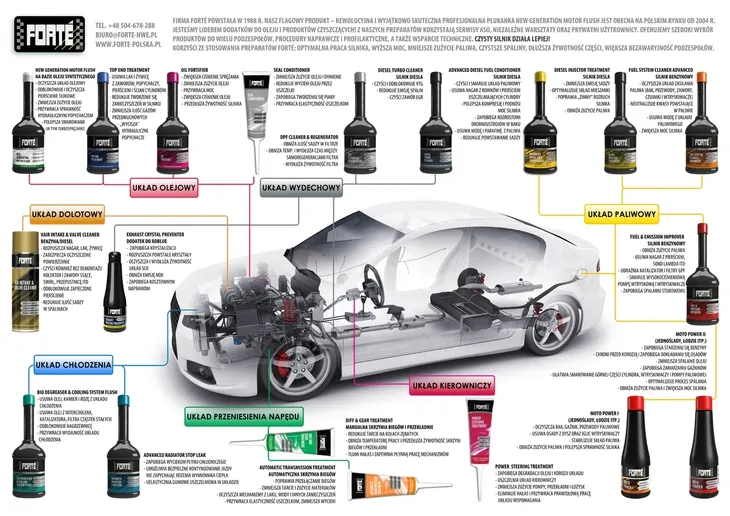 forte-fuel-emission-improver-dodatek-do-benzyny-stan-opakowania-oryginalne