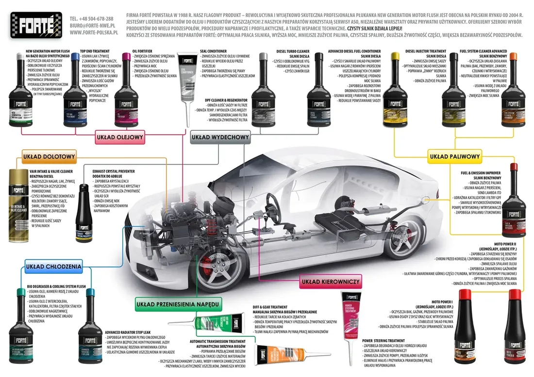forte-new-generation-motor-flush-plukanka-do-silnika-oleju-oczyszcza-uklad