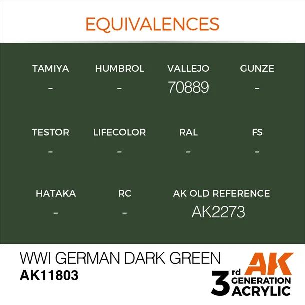 farba-akryl-german-dark-green-ak11803-interactive-marka-ak-interactive