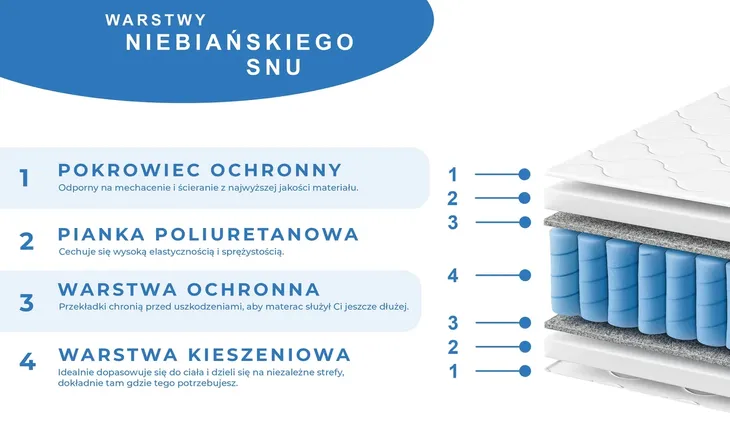 materac-kieszeniowy-70x160-sredniotwardy-tino-16-cm-h3-wygodny-z-pokrowcem-wysokosc-materaca-16-cm