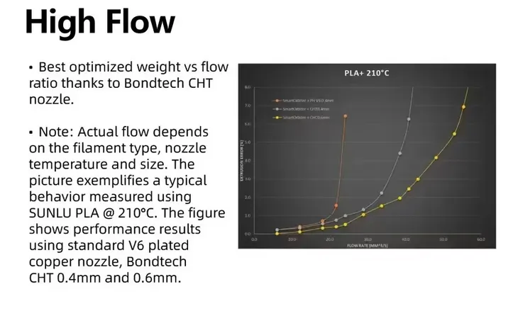 ekstruder-smart-orbiter-v3-0-stan-nowy-kod-producenta-2311300678-producent-ldo