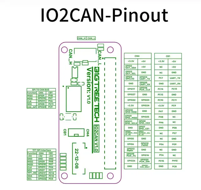 modul-komunikacji-bigtreetech-io2can-v1-0-producent-bigtreetech