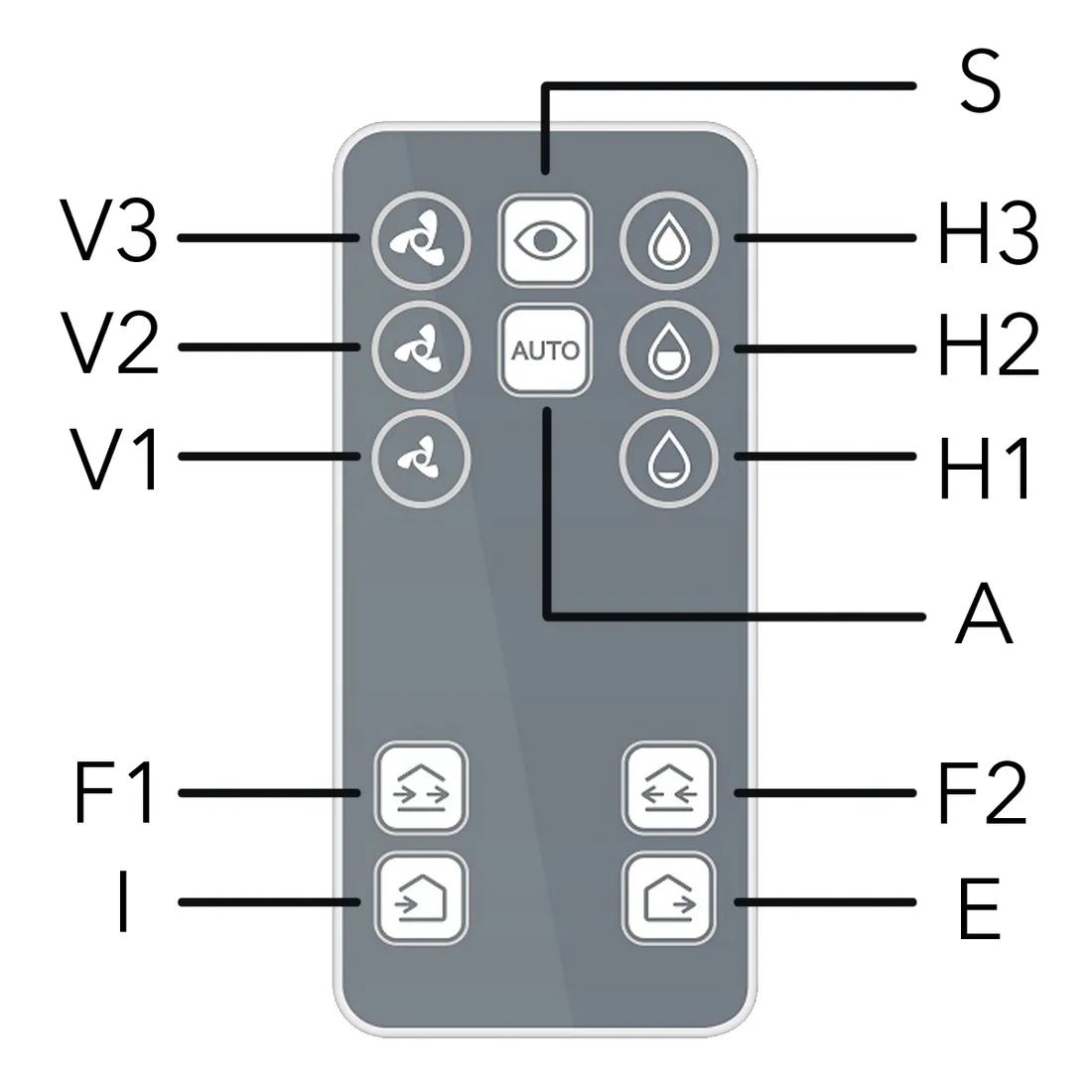 pilot-do-rekuperatora-requ-160-100-eberg-rodzaj-rekuperator