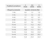 kanal-okragly-awenta-kod-producenta-kei160