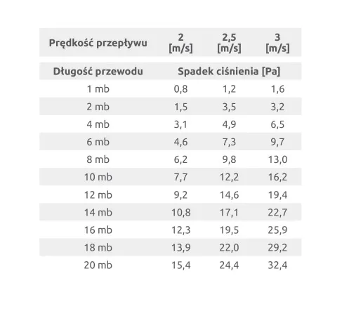 kanal-okragly-awenta