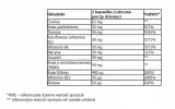 aliness-witamina-b-complex-b-50-vege-100-kaps-producent-medicaline