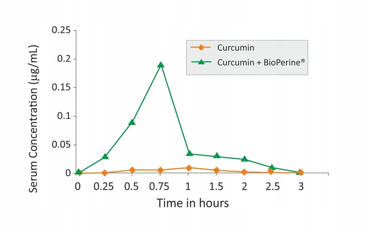aliness-curcumin-500-mg-complex3-plus-piperin-nazwa-aliness-kurkumina-piperina