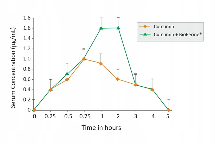 aliness-curcumin-500-mg-complex3-plus-piperin-postac-krople-producent-medicaline