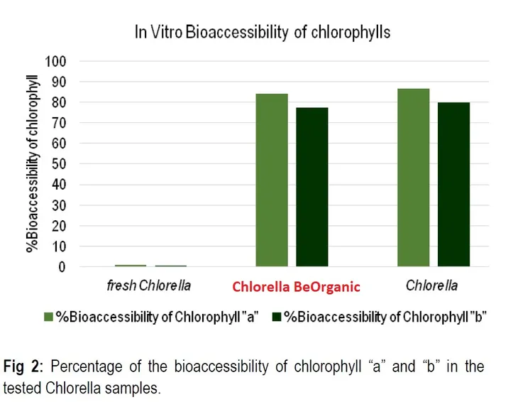 beorganic-chlorella-bio-500mg-x-50-kaps-cechy-dodatkowe-weganski-wegetarianski