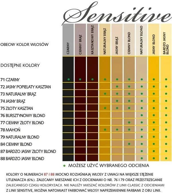 sanotint-farba-sensitive-76-bursztynowy-blond