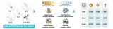 plafon-sufitowy-circle-4-bialy-e27-sollux-lighting-maksymalna-moc-pojedynczego-zrodla-swiatla-60-w