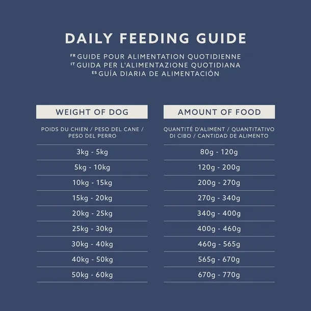 amazon-karma-sucha-kurczak-20-kg-waga-produktu-wiecej-niz-15-kg-do-20-kg