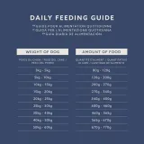 amazon-karma-sucha-kurczak-20-kg-waga-produktu-wiecej-niz-15-kg-do-20-kg