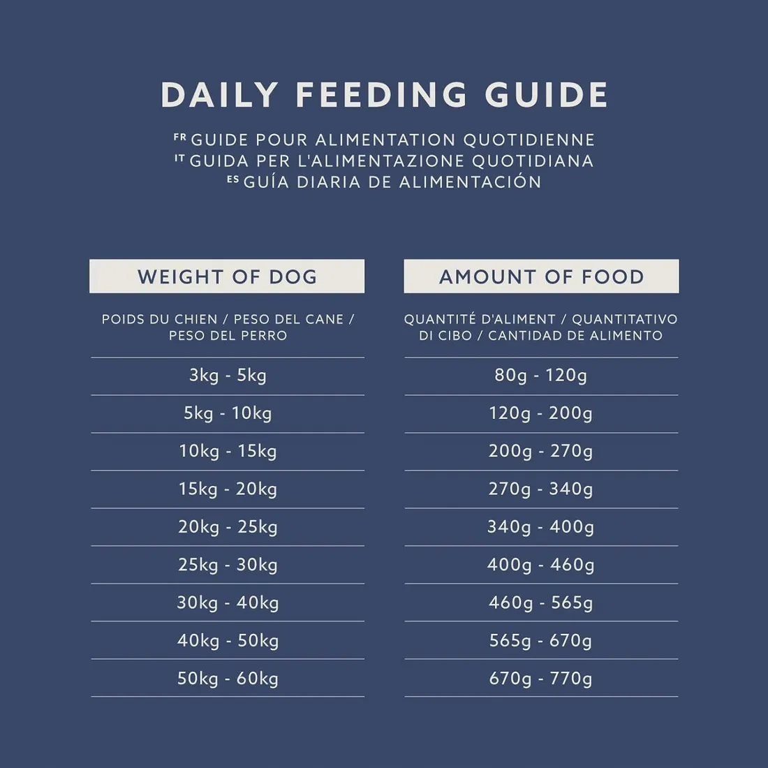 amazon-karma-sucha-kurczak-20-kg