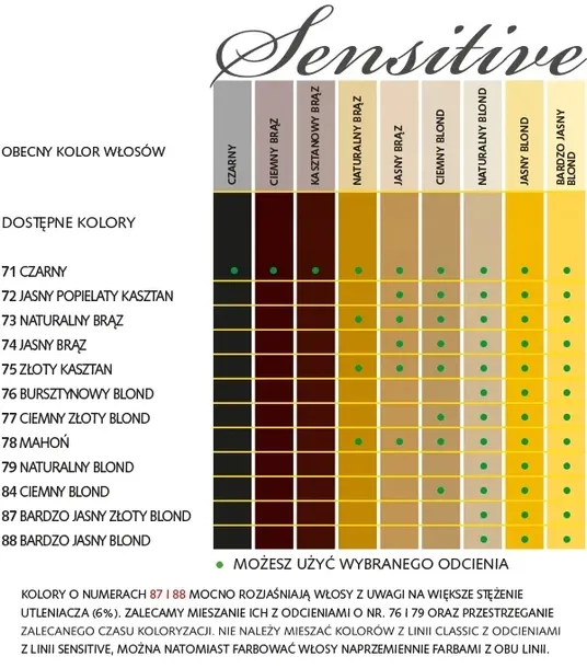 sanotint-farba-sensitive-73-naturalny-braz-kolor-wlosow-dla-brunetek