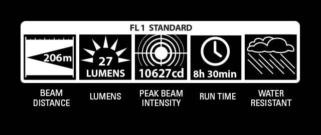 latarka-maglite-2d-s2d015-rodzaj-klasyczne