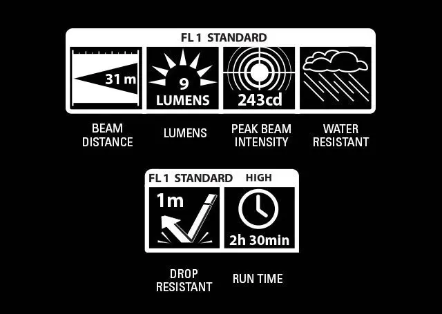 latarka-maglite-mini-aaa-m3a032-kolor-dominujacy-czerwony