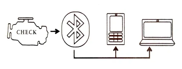 interfejs-obd-ii-obd2-bluetooth-diagnostyka-elm