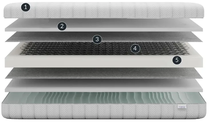 materac-bonellowy-hera-90x190-stan-nowy-marka-inny