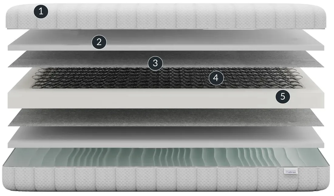 materac-bonellowy-hera-90x190